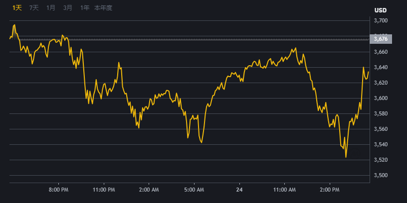 binance(幣安交易平台界面